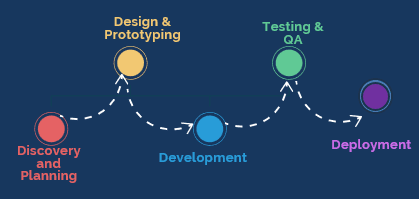 Our Approach